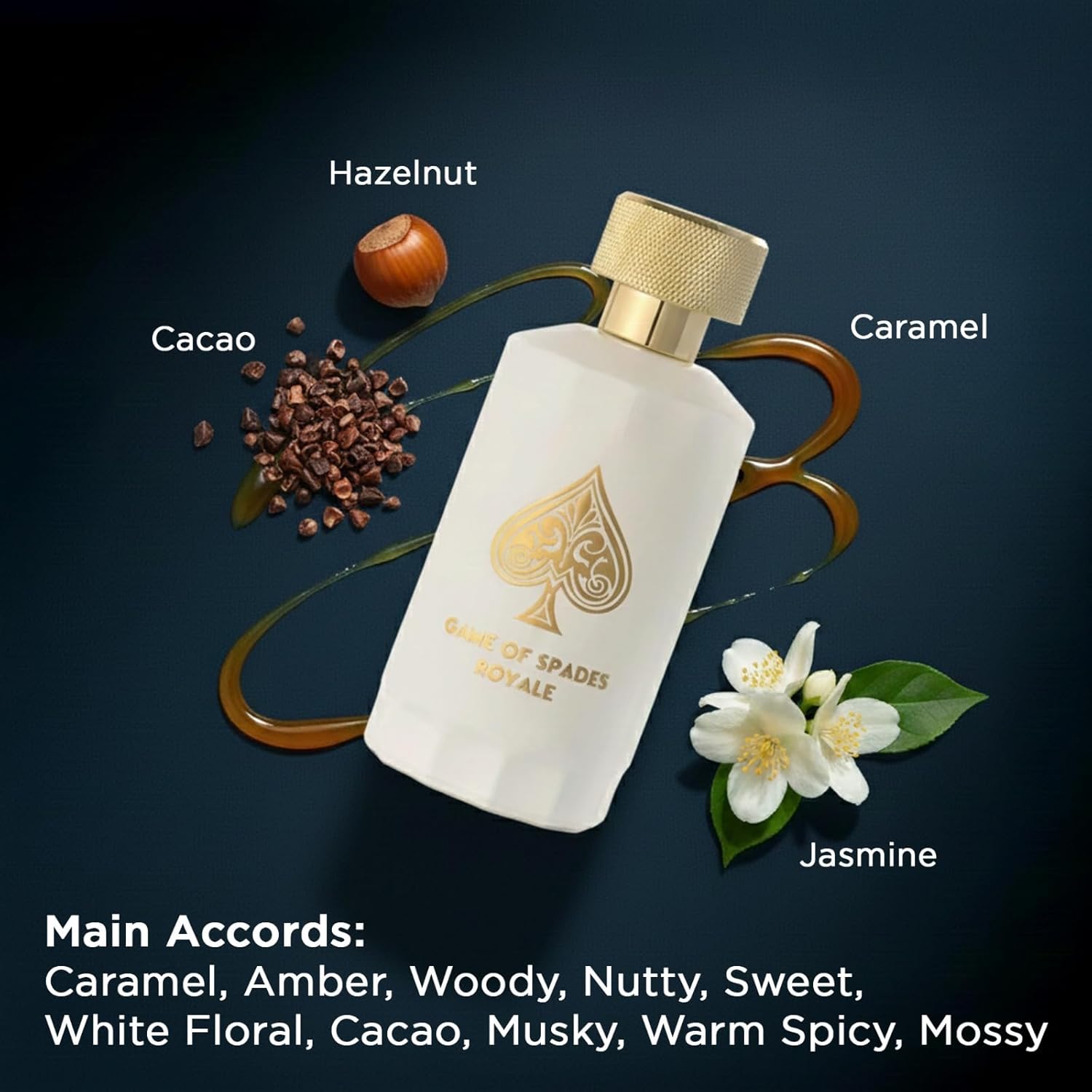 Perfume New Fragrance - New Arrival Jo Milano Game Of