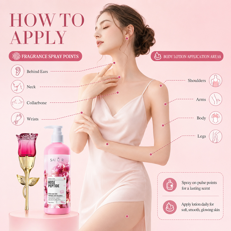 Rose Perfume & Body Lotion Set - đánh giá và giá Perfume Fragrance Moisturizer