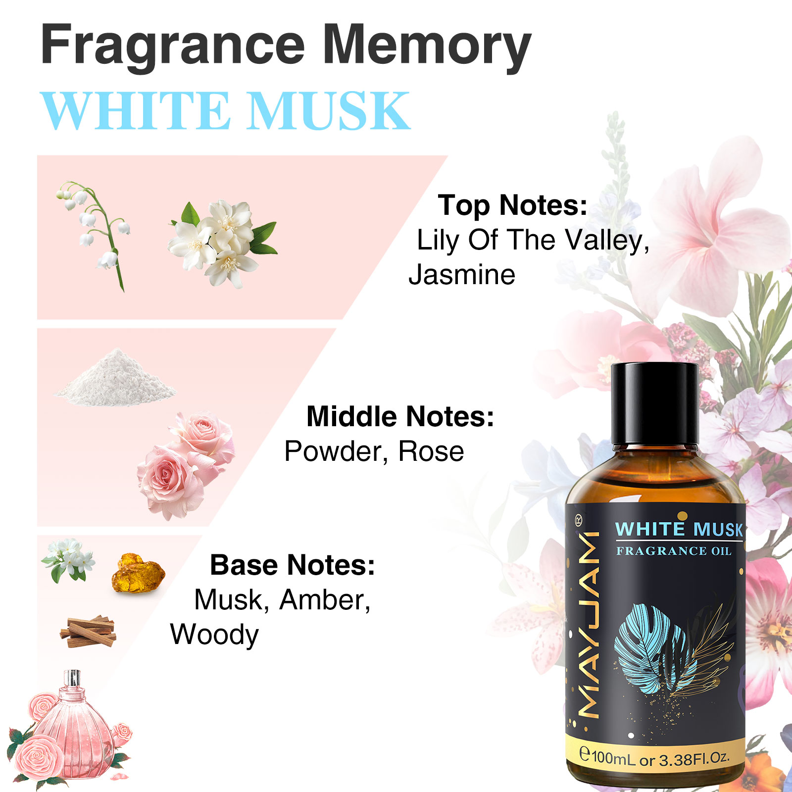 MAYJAM 100ml Fragrance Oils wi - đánh giá và giá Musk White Oil