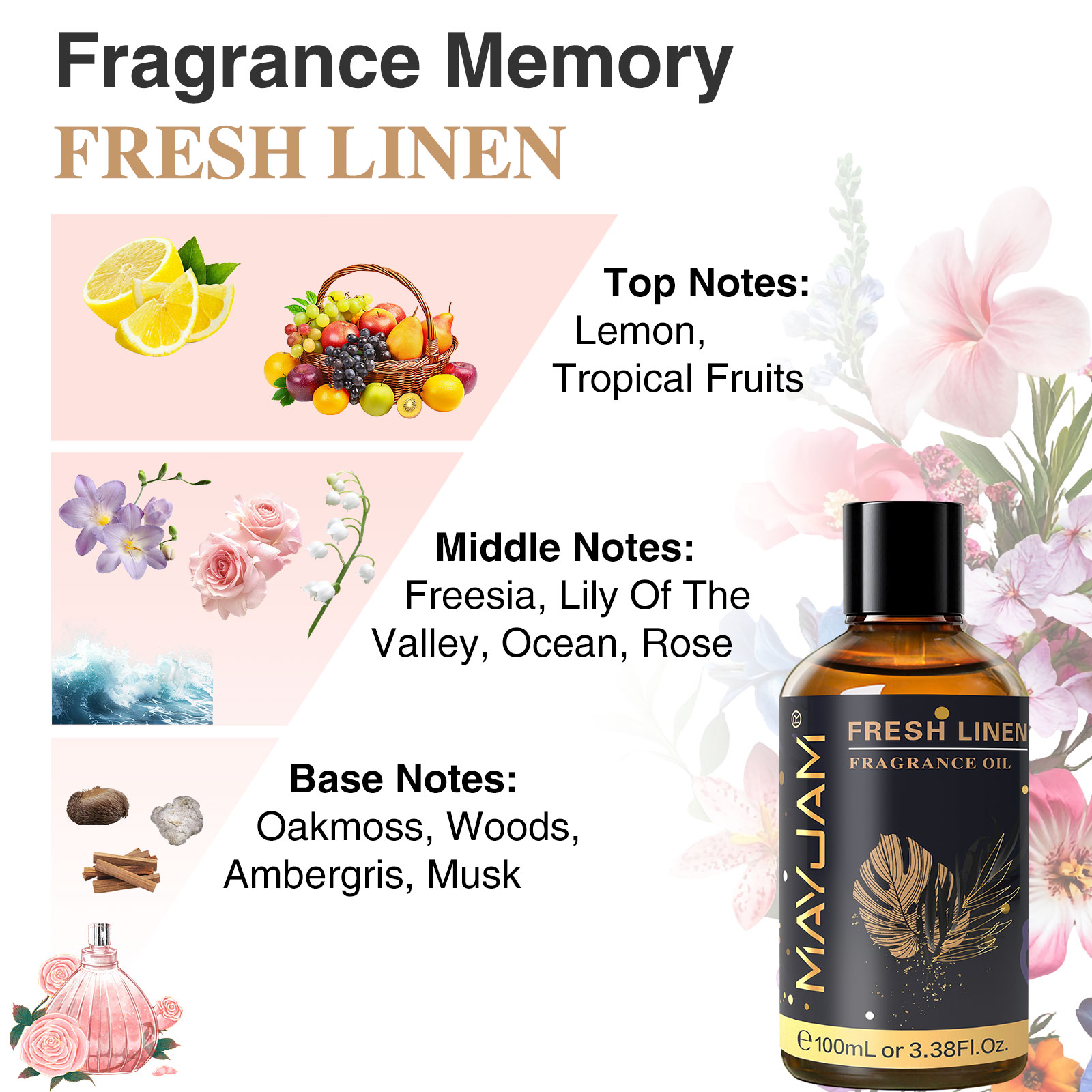 MAYJAM Aromatherapy Essential  - đánh giá và giá Musk White Oil